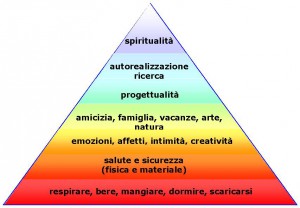 i bisogni - maslow - emozioni in ascolto