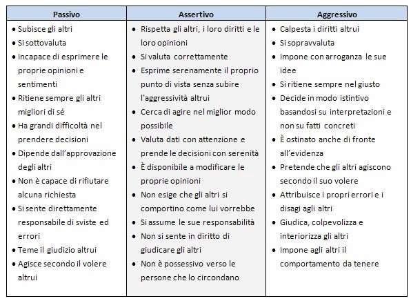 assertività-Tabella-emozioni-in-ascolto